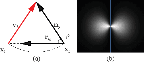Figure 3 for A Closed-Form Solution to Tensor Voting: Theory and Applications