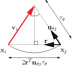 Figure 4 for A Closed-Form Solution to Tensor Voting: Theory and Applications