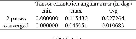 Figure 2 for A Closed-Form Solution to Tensor Voting: Theory and Applications