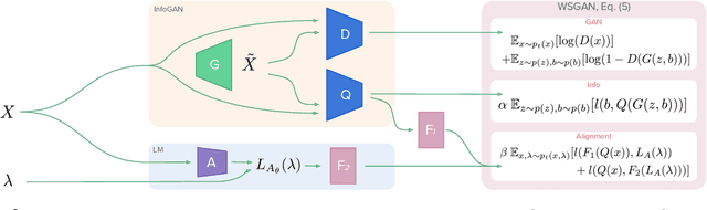 Figure 3 for Generative Modeling Helps Weak Supervision (and Vice Versa)