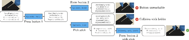 Figure 3 for Learning Neuro-Symbolic Skills for Bilevel Planning