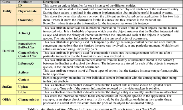 Figure 4 for CheckSoft : A Scalable Event-Driven Software Architecture for Keeping Track of People and Things in People-Centric Spaces