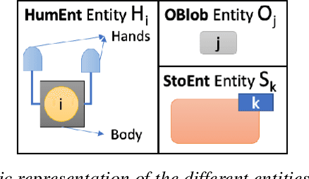 Figure 3 for CheckSoft : A Scalable Event-Driven Software Architecture for Keeping Track of People and Things in People-Centric Spaces