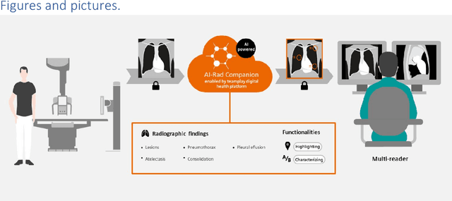 Figure 1 for Routine Usage of AI-based Chest X-ray Reading Support in a Multi-site Medical Supply Center