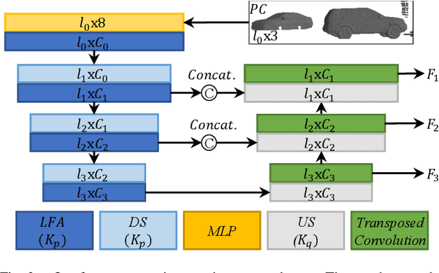 Figure 3 for RMS-FlowNet: Efficient and Robust Multi-Scale Scene Flow Estimation for Large-Scale Point Clouds