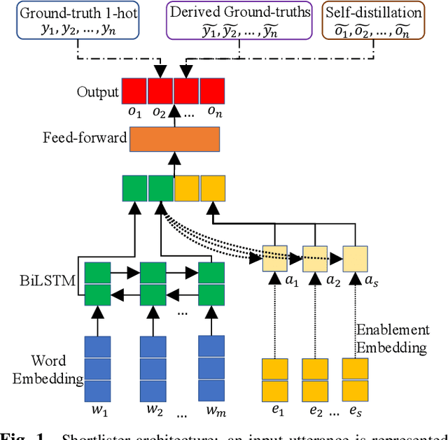 Figure 1 for Pseudo Labeling and Negative Feedback Learning for Large-scale Multi-label Domain Classification