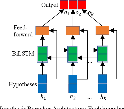 Figure 3 for Pseudo Labeling and Negative Feedback Learning for Large-scale Multi-label Domain Classification