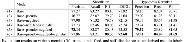Figure 2 for Pseudo Labeling and Negative Feedback Learning for Large-scale Multi-label Domain Classification