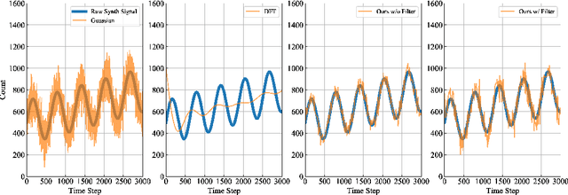 Figure 2 for Privacy Amplification by Subsampling in Time Domain