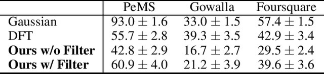 Figure 3 for Privacy Amplification by Subsampling in Time Domain