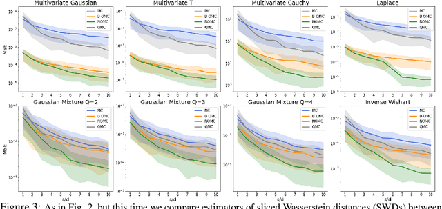 Figure 4 for Demystifying Orthogonal Monte Carlo and Beyond