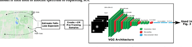 Figure 4 for DeepAlloc: CNN-Based Approach to Efficient Spectrum Allocation in Shared Spectrum Systems
