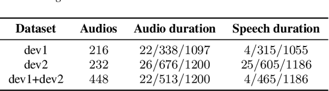 Figure 2 for The ByteDance Speaker Diarization System for the VoxCeleb Speaker Recognition Challenge 2021