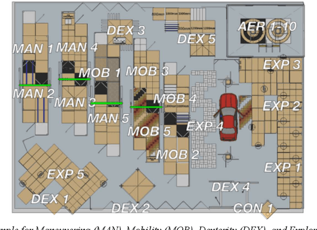 Figure 3 for Design and Implementation of a Maxi-Sized Mobile Robot  for Rescue Missions