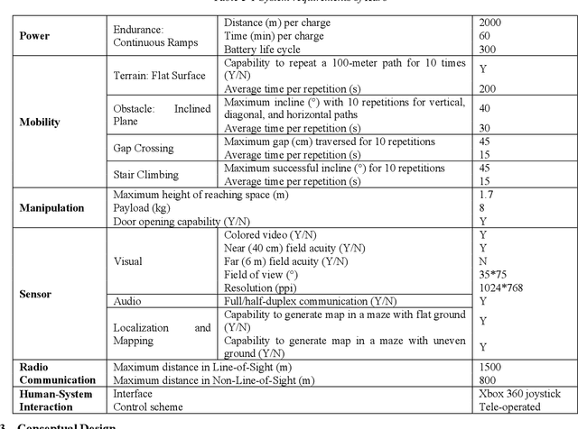 Figure 4 for Design and Implementation of a Maxi-Sized Mobile Robot  for Rescue Missions
