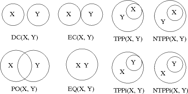 Figure 1 for Symbol Grounding via Chaining of Morphisms