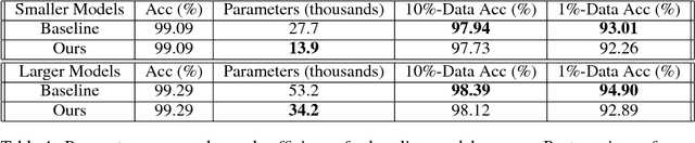 Figure 2 for Are You Sure You Want To Do That? Classification with Verification