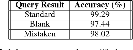 Figure 4 for Are You Sure You Want To Do That? Classification with Verification