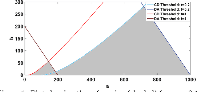 Figure 1 for On the Simultaneous Preservation of Privacy and Community Structure in Anonymized Networks