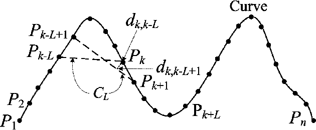 Figure 1 for An Efficient Single Chord-based Accumulation Technique (SCA) to Detect More Reliable Corners