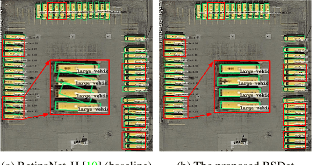 Figure 1 for Learning Modulated Loss for Rotated Object Detection