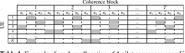 Figure 1 for GEVD-based Low-Rank Channel Covariance Matrix Estimation and MMSE Channel Estimation for Uplink Cellular Massive MIMO Systems