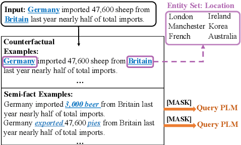 Figure 1 for FactMix: Using a Few Labeled In-domain Examples to Generalize to Cross-domain Named Entity Recognition