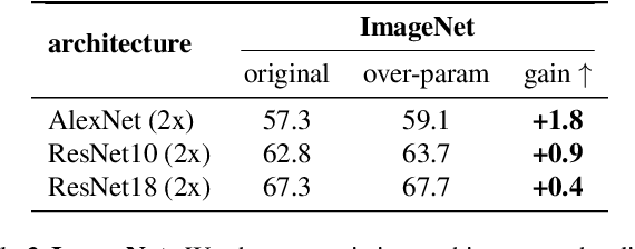 Figure 4 for The Low-Rank Simplicity Bias in Deep Networks