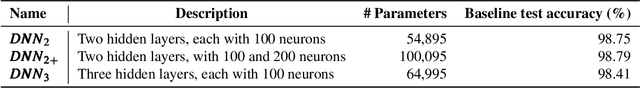 Figure 2 for VENOMAVE: Clean-Label Poisoning Against Speech Recognition