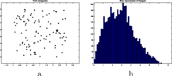 Figure 1 for On reconstructing n-point configurations from the distribution of distances or areas