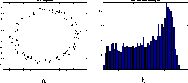 Figure 2 for On reconstructing n-point configurations from the distribution of distances or areas