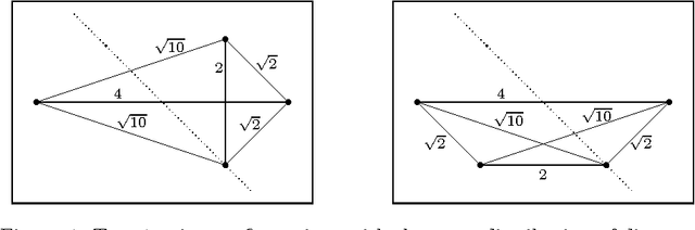 Figure 4 for On reconstructing n-point configurations from the distribution of distances or areas