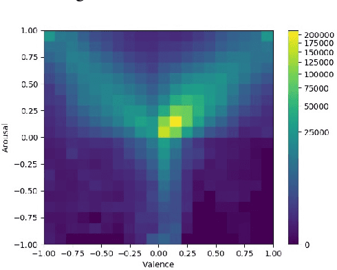 Figure 1 for Analysing Affective Behavior in the First ABAW 2020 Competition