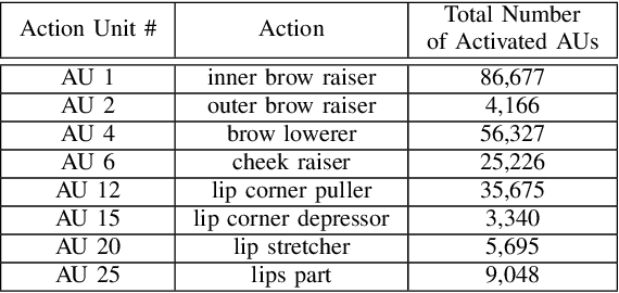 Figure 3 for Analysing Affective Behavior in the First ABAW 2020 Competition