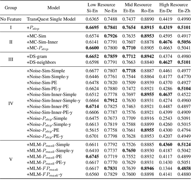 Figure 2 for Beyond Glass-Box Features: Uncertainty Quantification Enhanced Quality Estimation for Neural Machine Translation