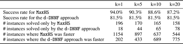 Figure 2 for Pseudo Polynomial-Time Top-k Algorithms for d-DNNF Circuits