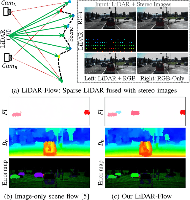 Figure 1 for LiDAR-Flow: Dense Scene Flow Estimation from Sparse LiDAR and Stereo Images