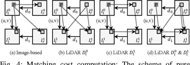 Figure 4 for LiDAR-Flow: Dense Scene Flow Estimation from Sparse LiDAR and Stereo Images