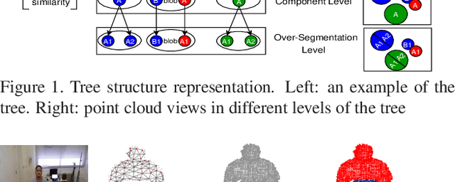 Figure 1 for Graph based Dynamic Segmentation of Generic Objects in 3D