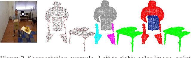 Figure 2 for Graph based Dynamic Segmentation of Generic Objects in 3D