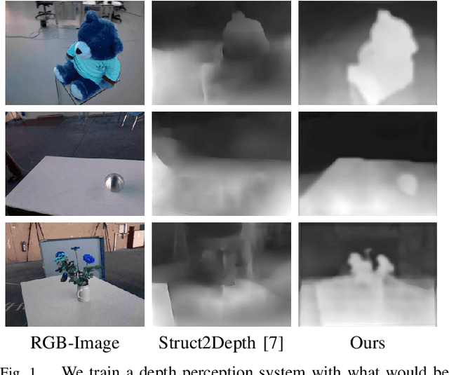 Figure 1 for Learning Depth via Interaction