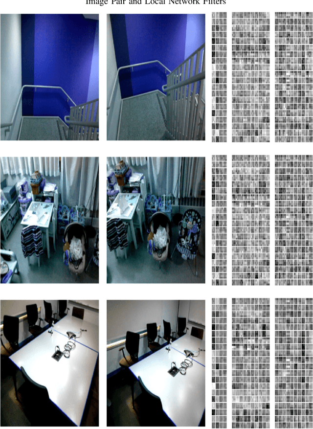 Figure 2 for Learning Depth via Interaction