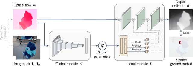 Figure 3 for Learning Depth via Interaction