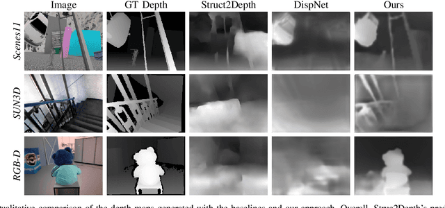 Figure 4 for Learning Depth via Interaction