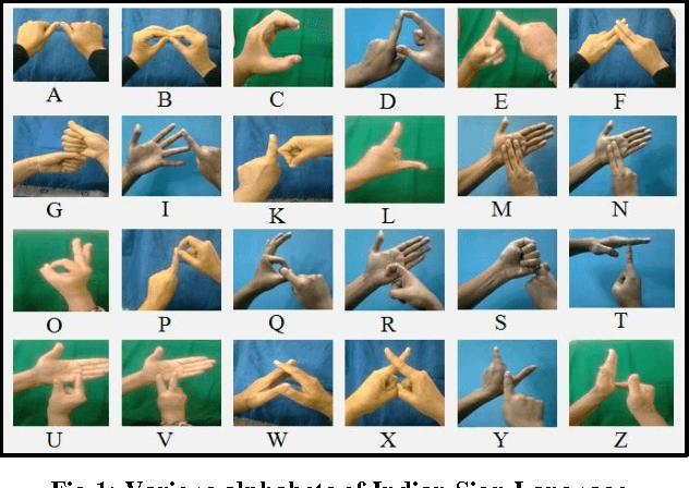 Figure 1 for Recognition of Indian Sign Language in Live Video