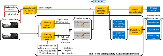 Figure 1 for Evaluating Adversarial Attacks on Driving Safety in Vision-Based Autonomous Vehicles