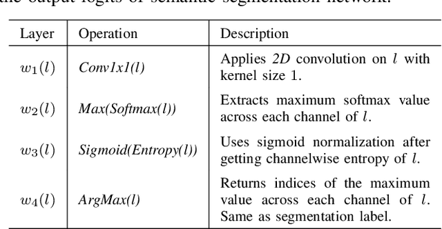 Figure 4 for FSNet: A Failure Detection Framework for Semantic Segmentation