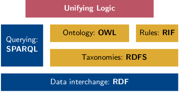 Figure 1 for Dependently Typed Knowledge Graphs