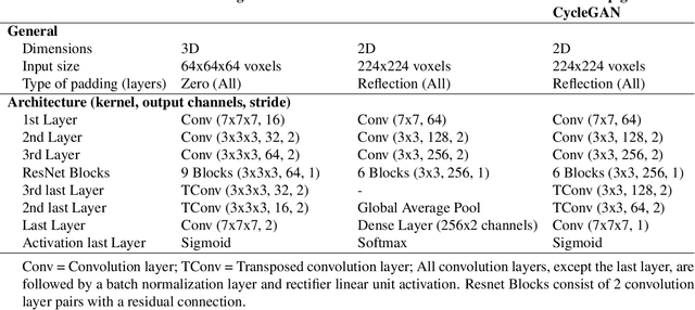 Figure 4 for Generative Models for Reproducible Coronary Calcium Scoring