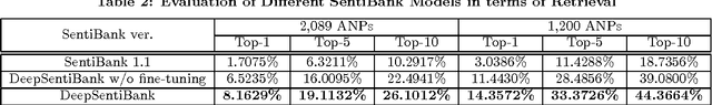 Figure 4 for DeepSentiBank: Visual Sentiment Concept Classification with Deep Convolutional Neural Networks